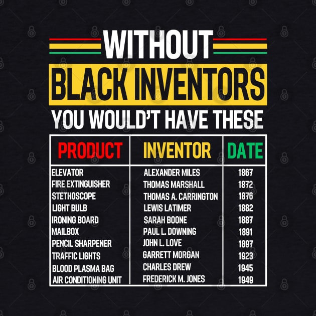 History Of Forgotten Black Inventors Black History Month by AE Desings Digital